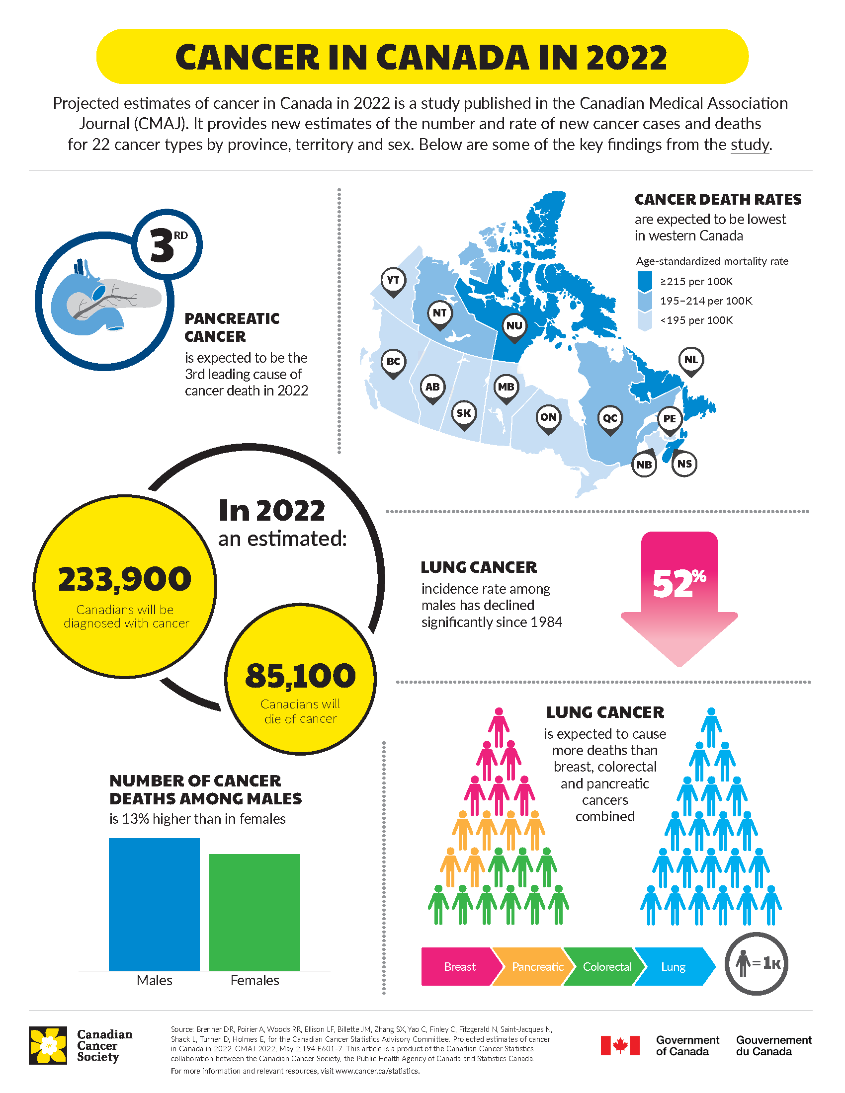 Just Released Canadian Cancer Statistics 2022 Canadian Centre for